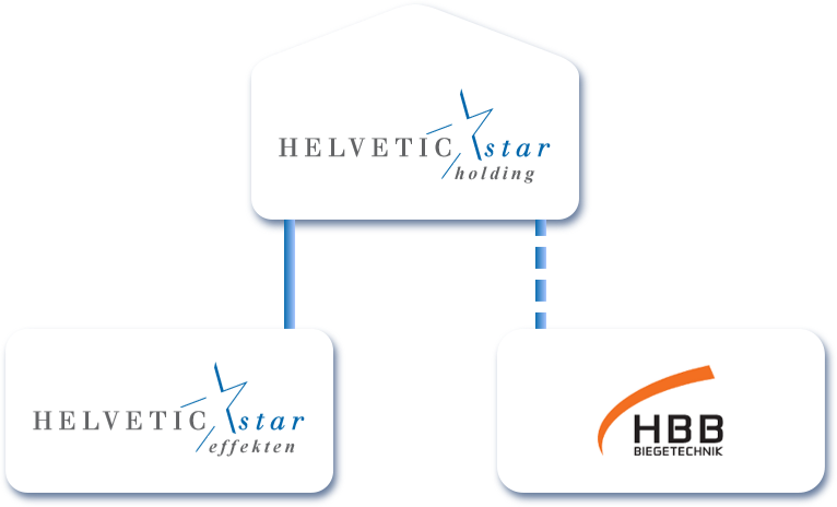 Diagramm mit HelveticStar Holding AG als Dachfirma und der Tochterfirma HelveticStar Effekten AG, sowie HBB Biegetechnik AG als Beteiligung.